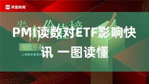 PMI读数对ETF影响快讯 一图读懂